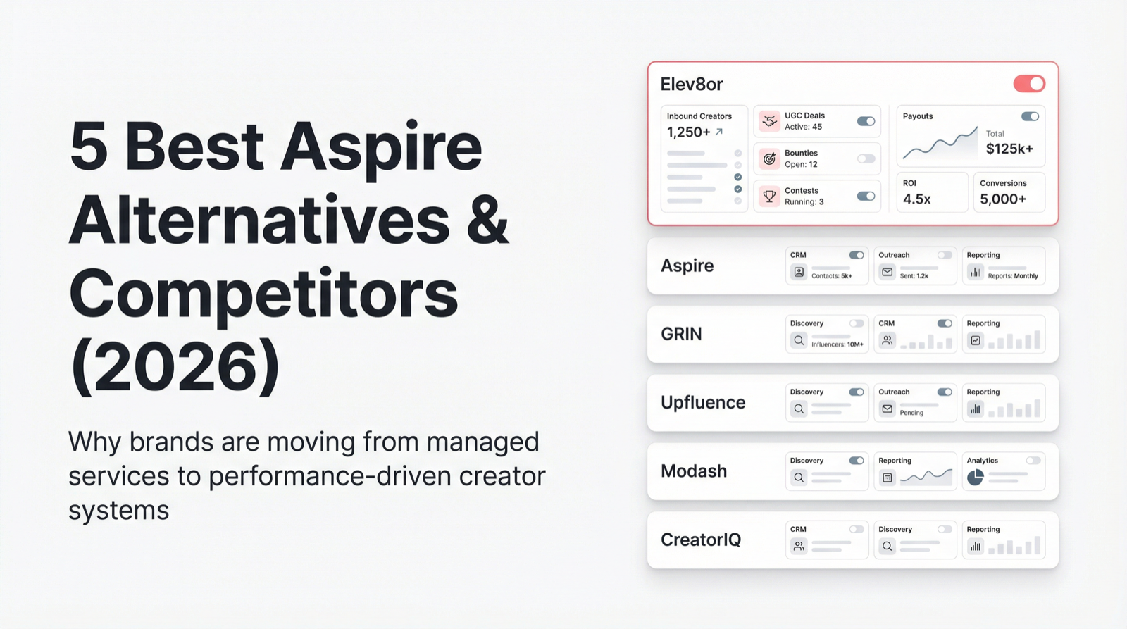 7 Best Aspire Alternatives in 2026 (Free Comparison)