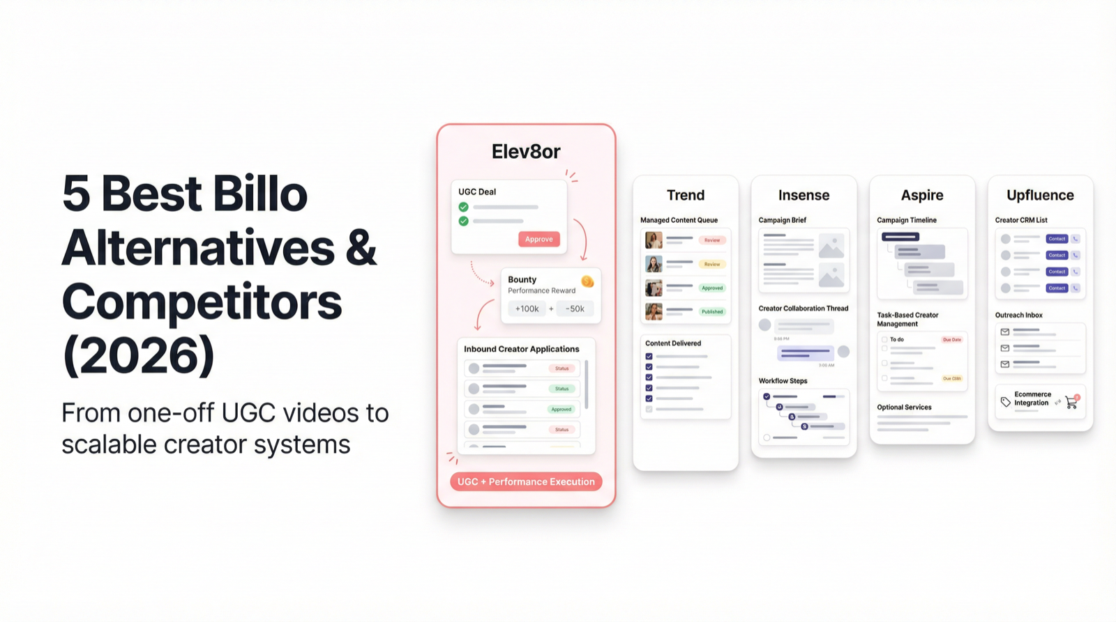 Best Billo Alternatives for UGC Brands (2026)