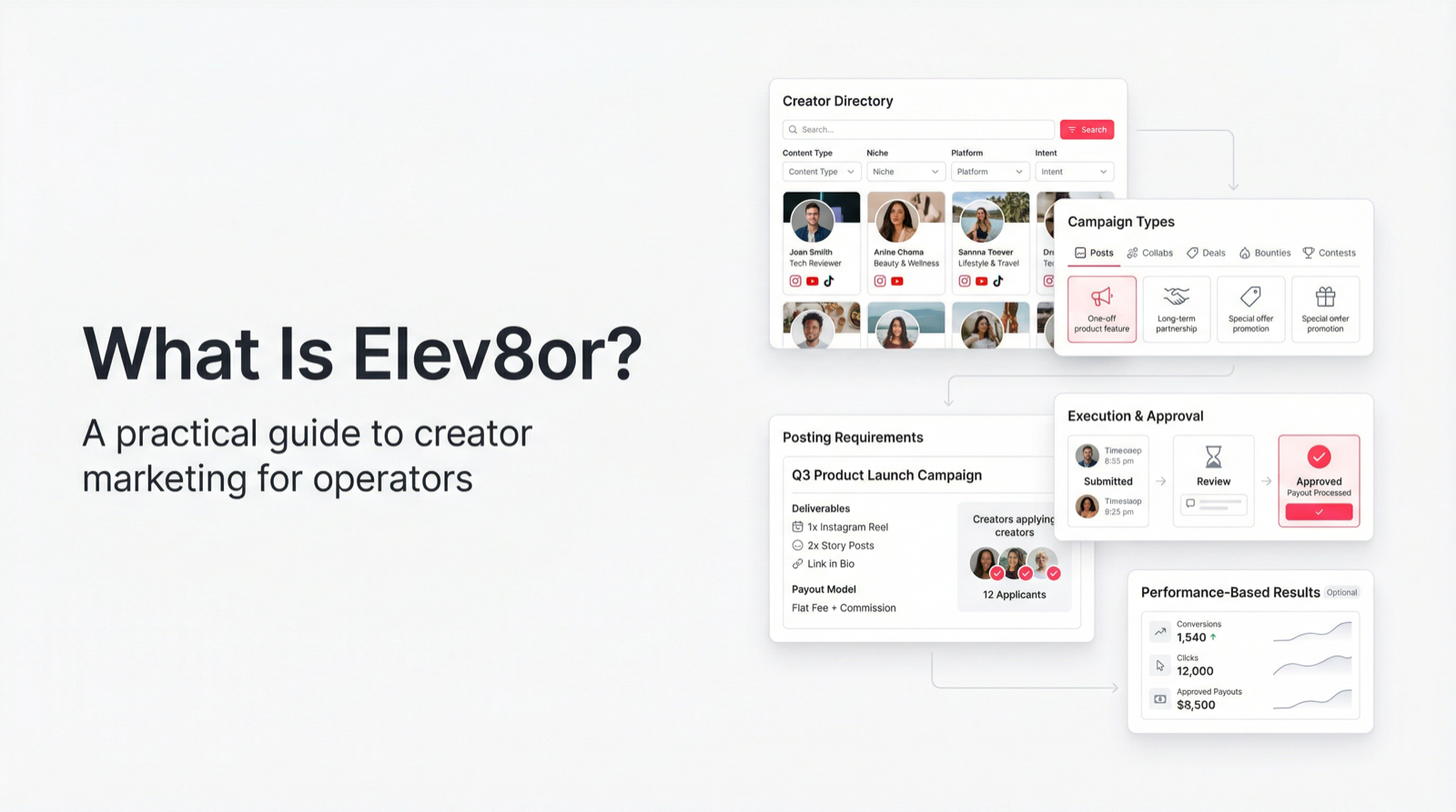 Creator Marketing Platform for Brands: What Is Elev8or?