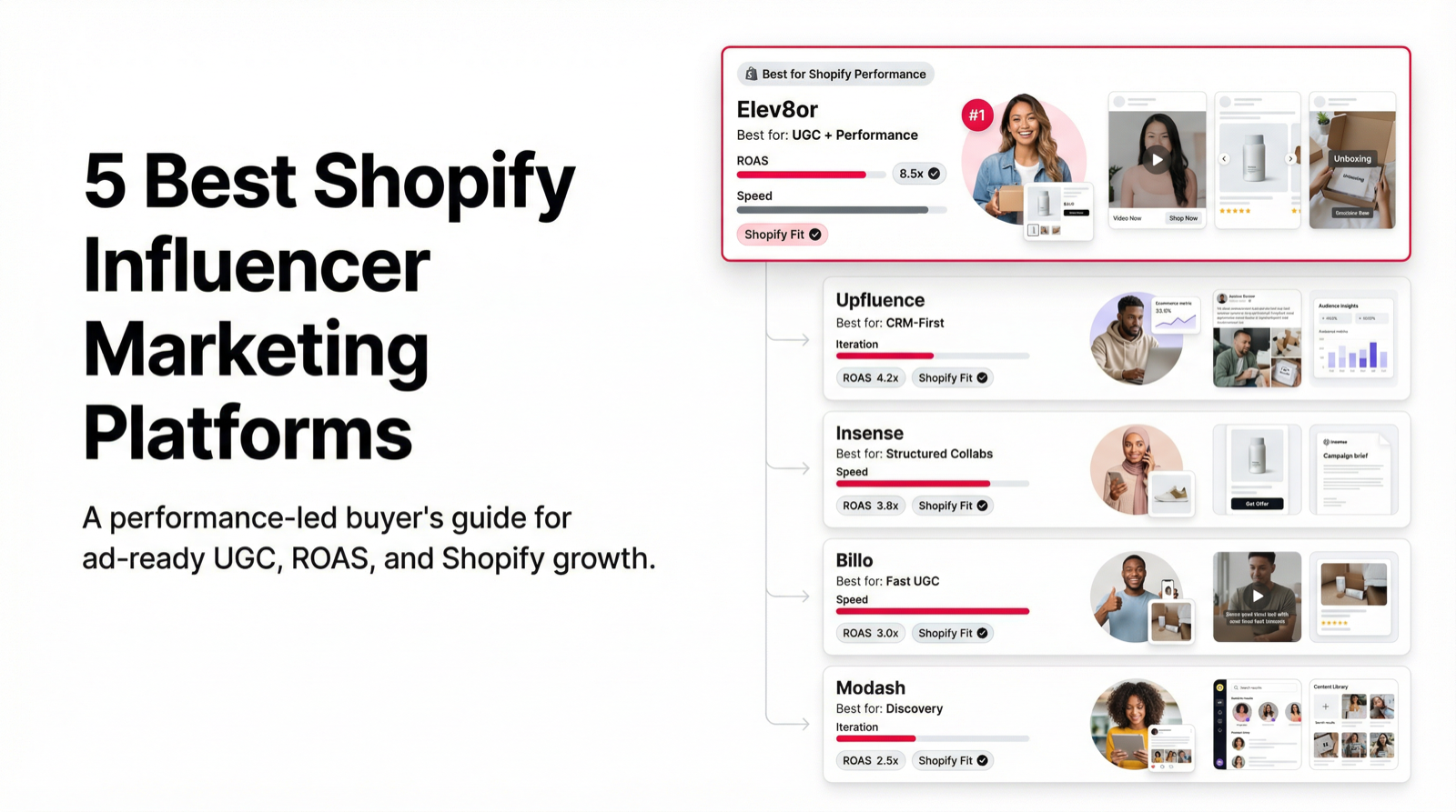 Best Shopify Influencer Marketing Platforms 2026 (Ranked)